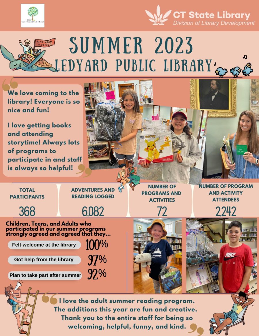 2023 Summer Reading Program  City of San Diego Official Website